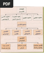 مخطط اتجاهات ومناهج المفسرين