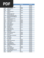 GICS 2012 Sector Industry