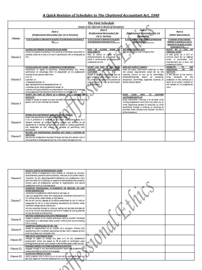 A Quick Revision of Schedules To The Chartered Accountant Act, 1949 PDF Financial Statement