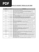 Jadwal Maulud Agung 2009