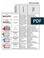 Analisis EstructuralAnclajestablas de Anclajes