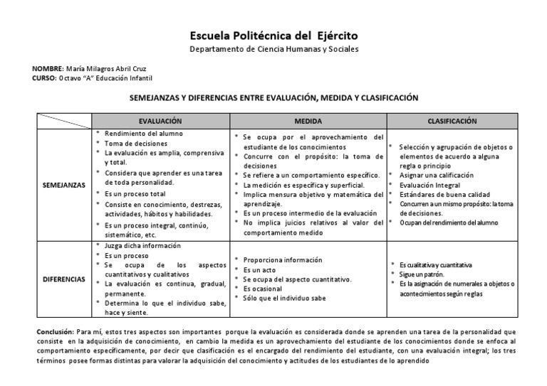 SEMEJANZAS Y DIFERENCIAS ENTRE EVALUACIÓN, MEDIDA Y