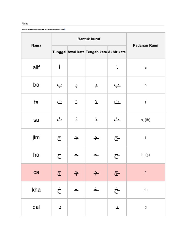 Abjad Jawi Pdf