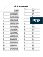 Tabla de Referencia Rapida de PULGADAS A MILIMETRO