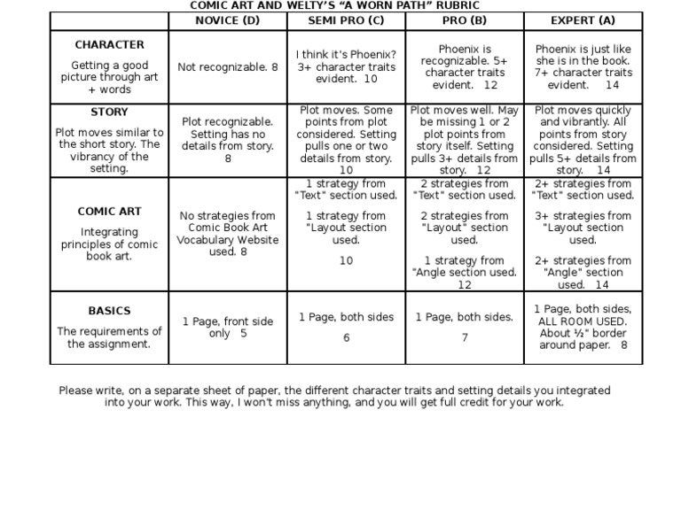 comic book report rubric