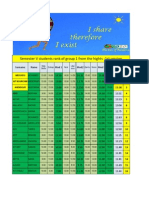 Semester 5, Group 1 Students' Rank From The Highest