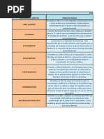 Cuadro Comparativo Teorias de La Libertad