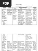 Alzheimer’s Disease Nursing Care Plan | Alzheimer's Disease | Nursing