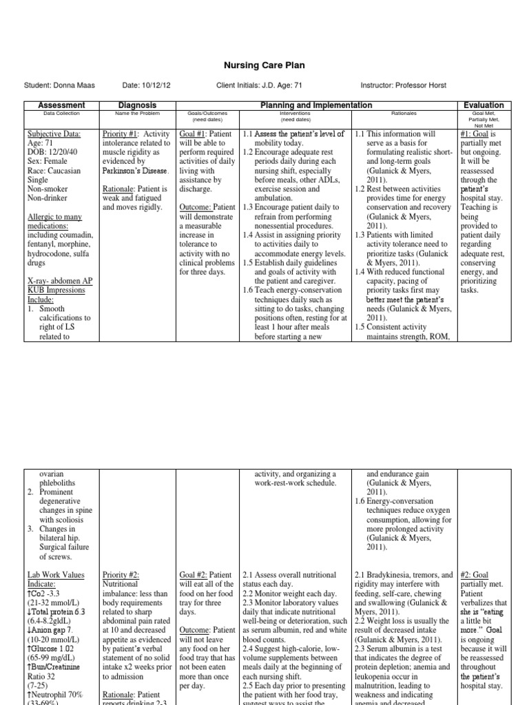 Nursing Care Plan 1 Final | Nutrition | Surgery