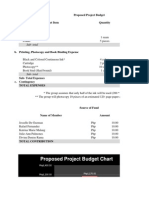 Proposed Project Budget