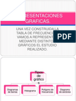 Representaciones Graficas