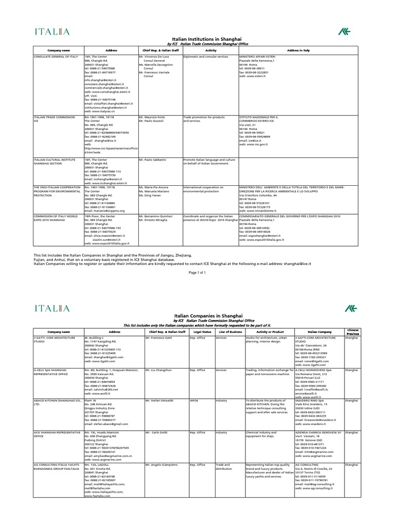 Italian Companies Eastern China 27jun2011 Shanghai