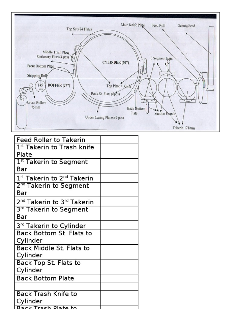 Carding Machine Diagrame2 Textiles Free 30day Trial Scribd