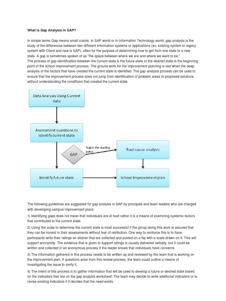What Is Gap Analysis In Sap Business Process System