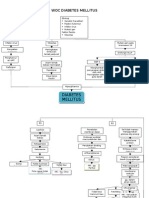 Woc Diabetes Mellitus