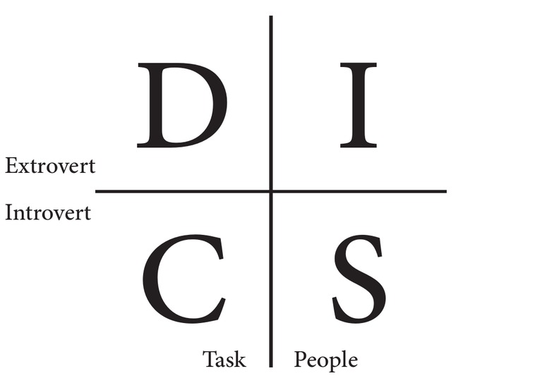 Disc Chart: Introvert vs. Extrovert | PDF