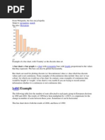 Bar Chart: Example