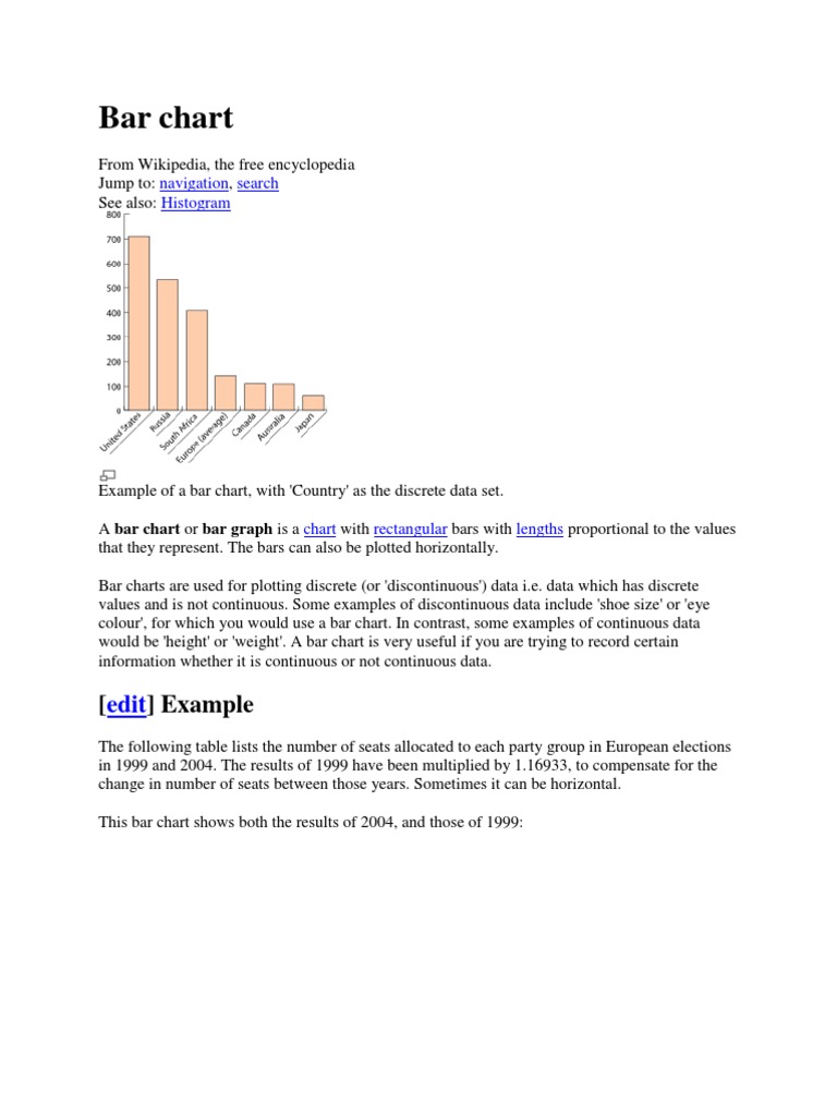 Bar Chart: Example | PDF | Pie Chart | Histogram