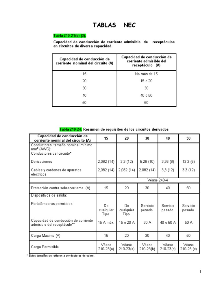 Tabla 9 De La Nec