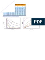 Hydrogen Density (LB/FT) at Different Temperatures (F) and Pressures (Psia)