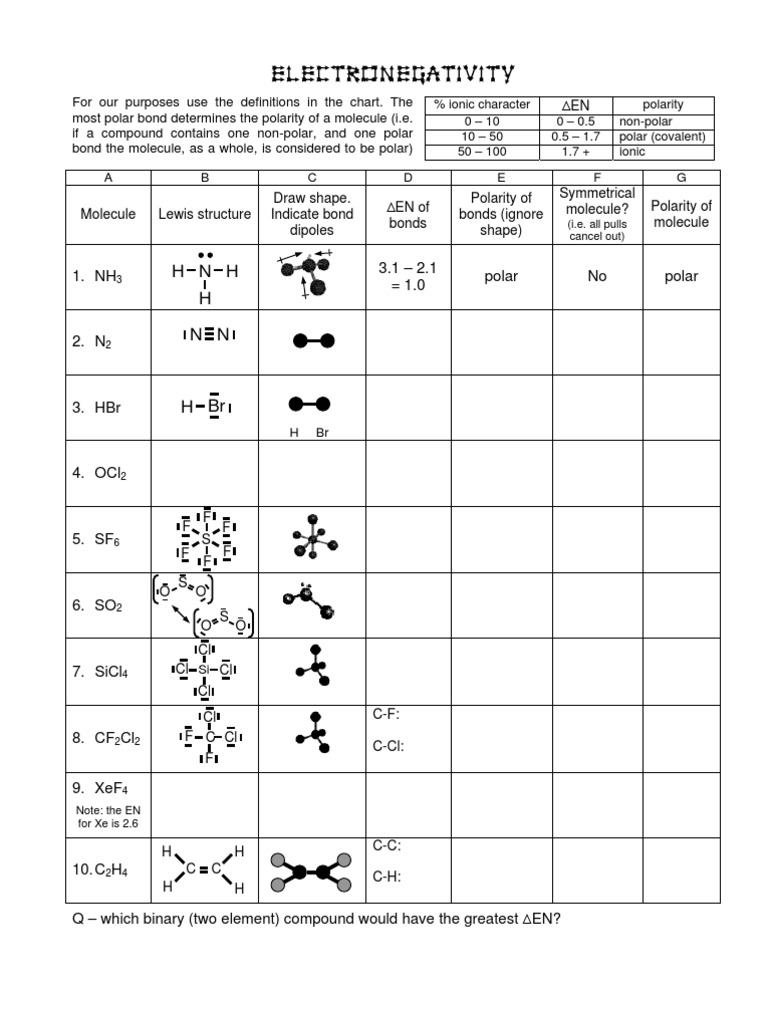 Electronegativity Worksheet Answers Chemical Polarity Covalent Bond