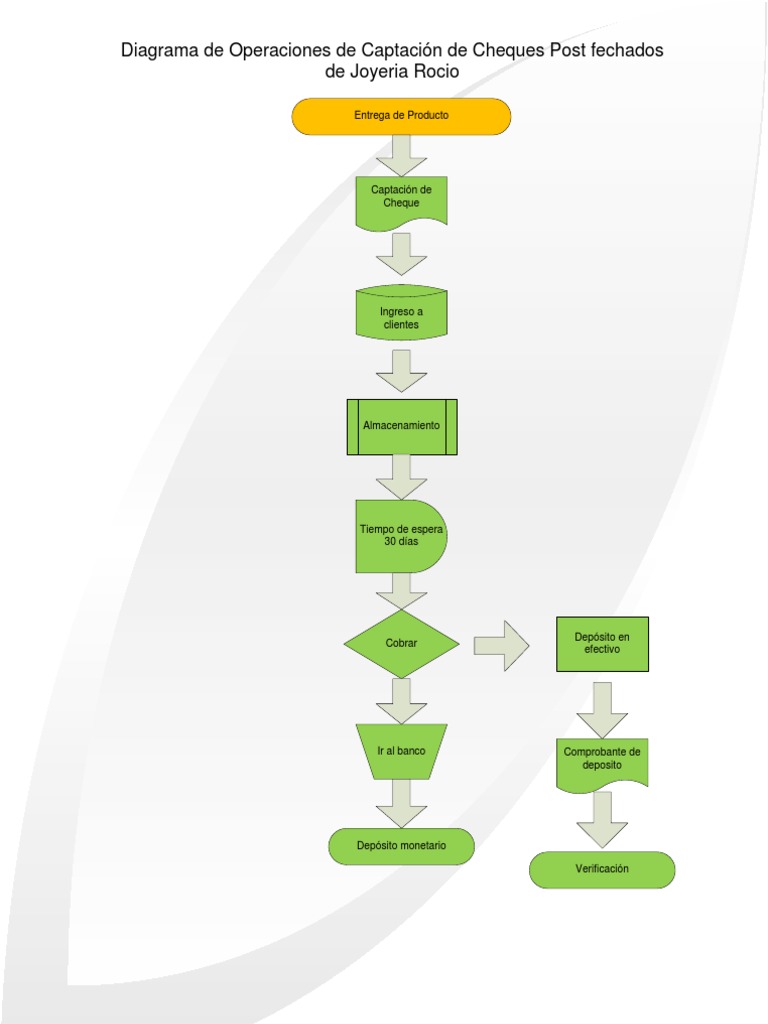 Diagrama de Joyeria Rocio |