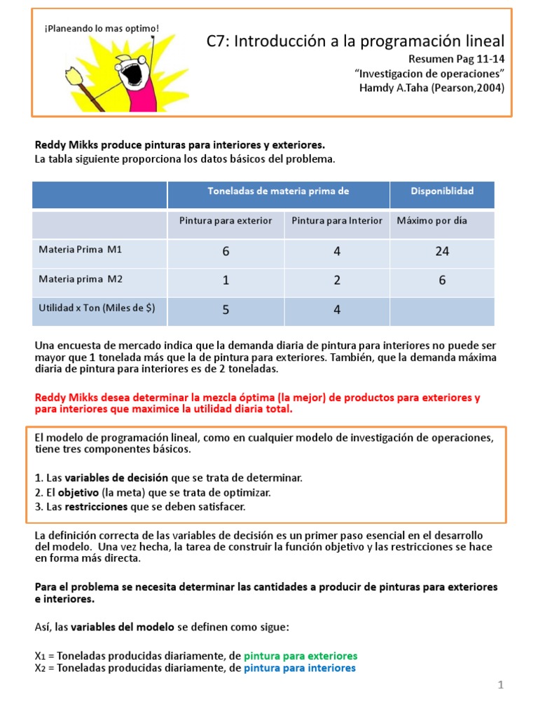 C7 Introducción a la programación lineal Reddy Mikks