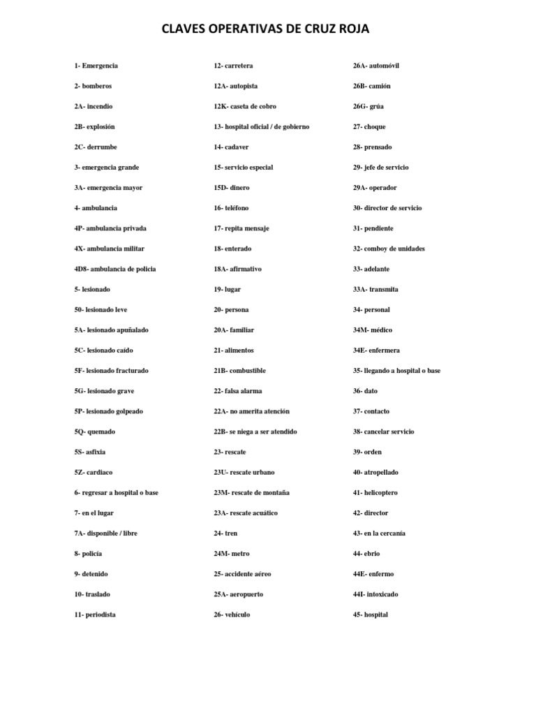 Claves Operativas de Cruz Roja