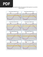 Coonoor- Design Temperature Profiles