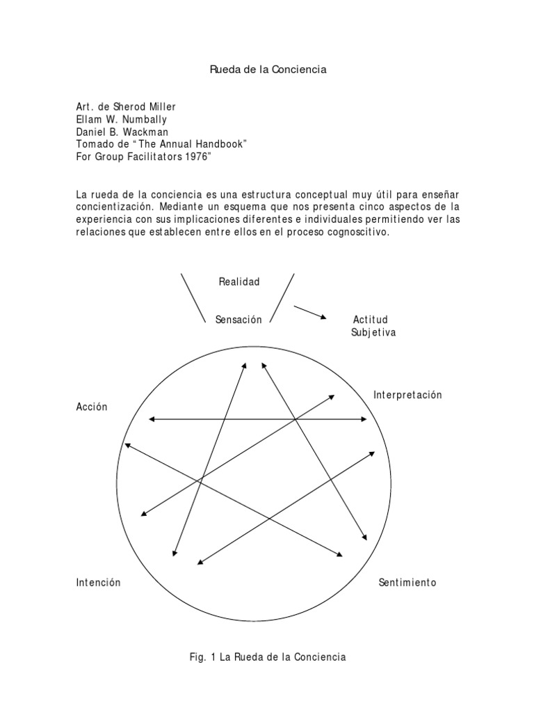 Rueda de La Conciencia