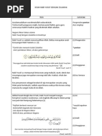 Download TEKS bercerita by Ustaz Rozman Al-Jauhari SN129513593 doc pdf