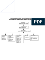 Carta Organisasi JK Induk