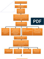 Cuadro Sinoptico Productividad