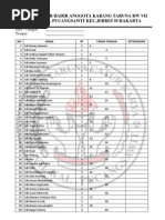 Daftar Hadir Anggota Karang Taruna RW Vii