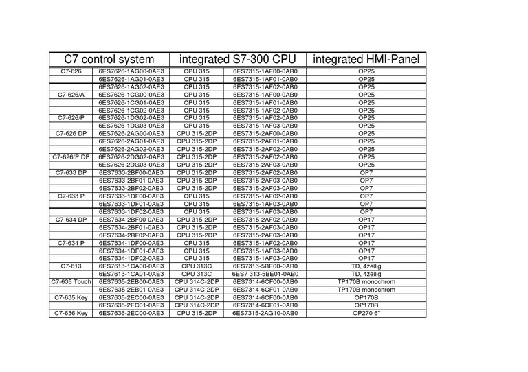 C7 CPU Overview | PDF