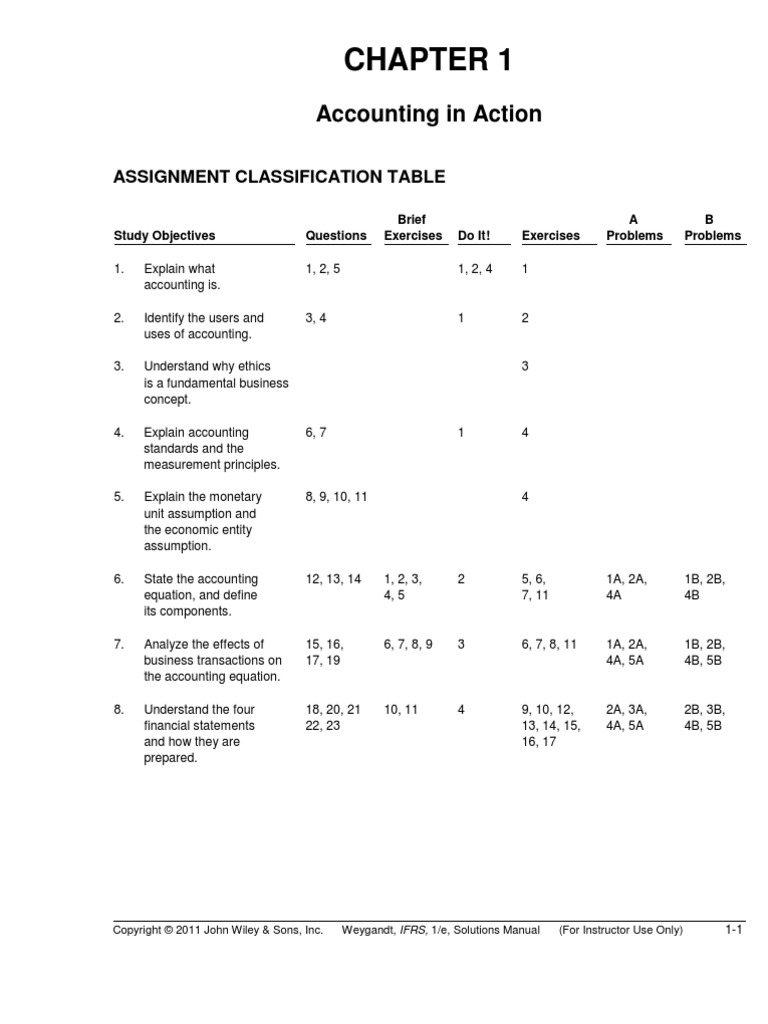 Solution Manual Chapter 1 | PDF | Equity (Finance) | Expense