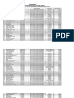 Program Beasiswa Strata Satu (s1) Jurusan Khusus Sains Dan Teknologi (Itk - Its)