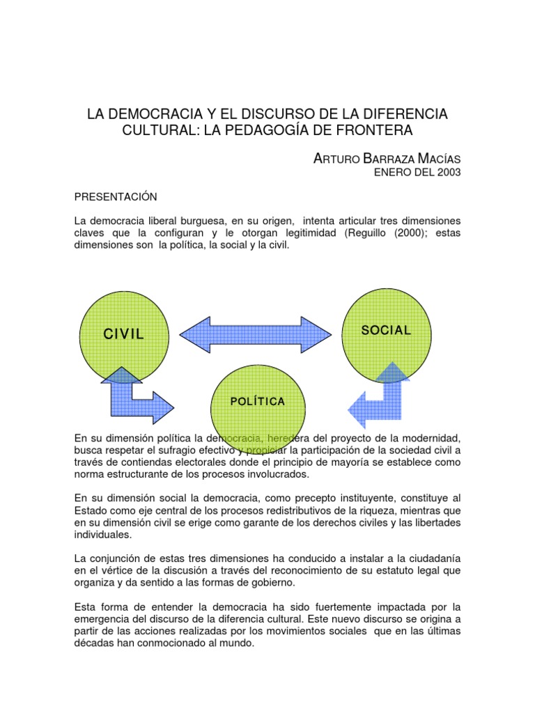 Dimensiones de la Democracia Cultural | PDF | Democracia | Ideologías ...