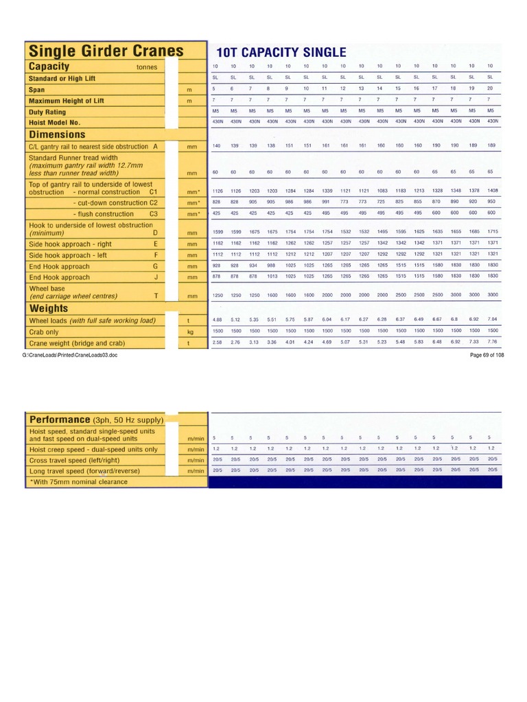 Crane Load Documentation Overview | PDF