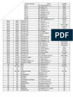 Farmacii Ropharma Lista