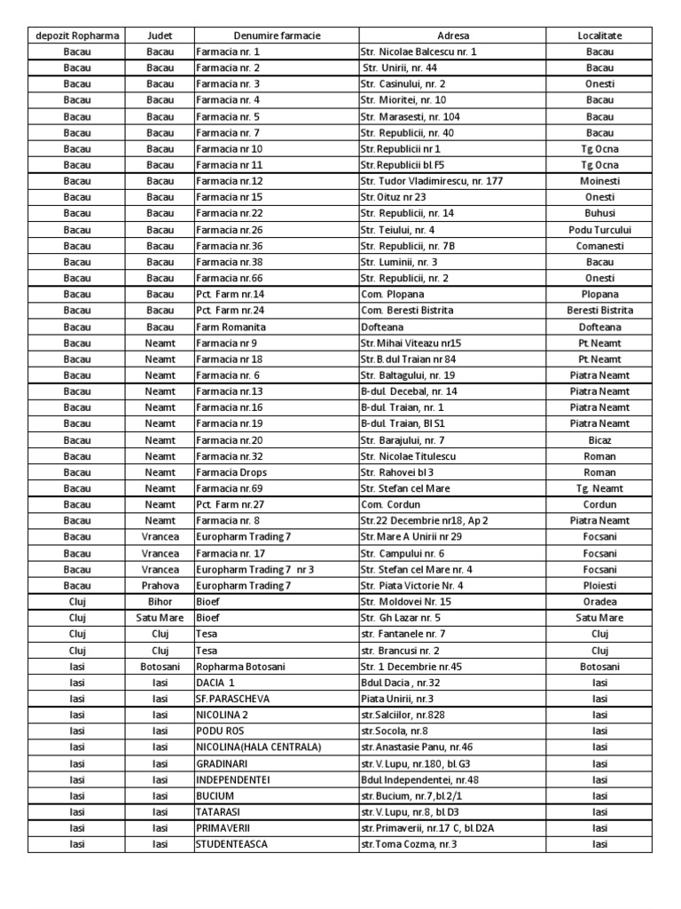 Farmacii Ropharma Lista | PDF