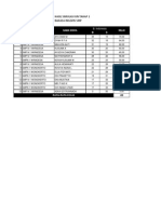 Hasil Simulasi B Inggris Tahap 1