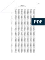 PV tables