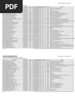 CFTW Japanese Stock List