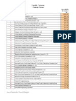 2011 Chinese Top 60 Design Firms