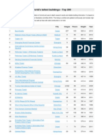 World's Tallest Buildings - Top 200