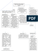 Literature Map