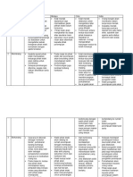 Perbandingan Perkahwinan