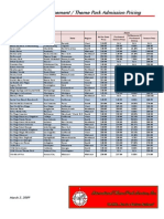 2009 Regional Park Pricing