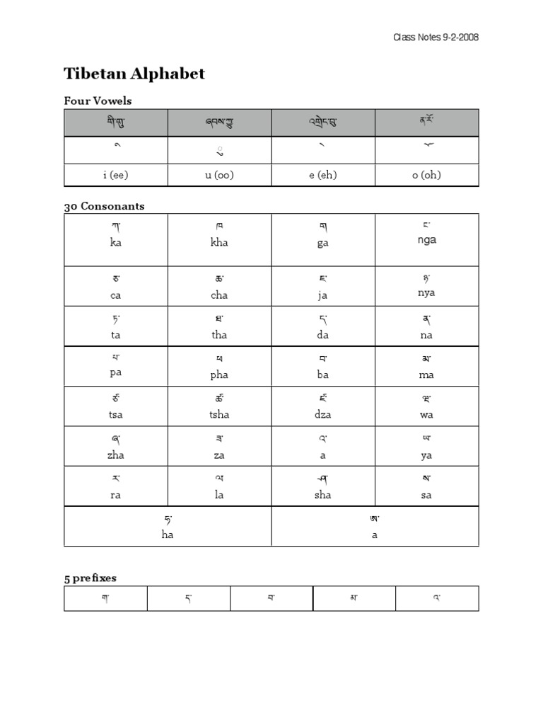 Tibetan Alphabet | PDF